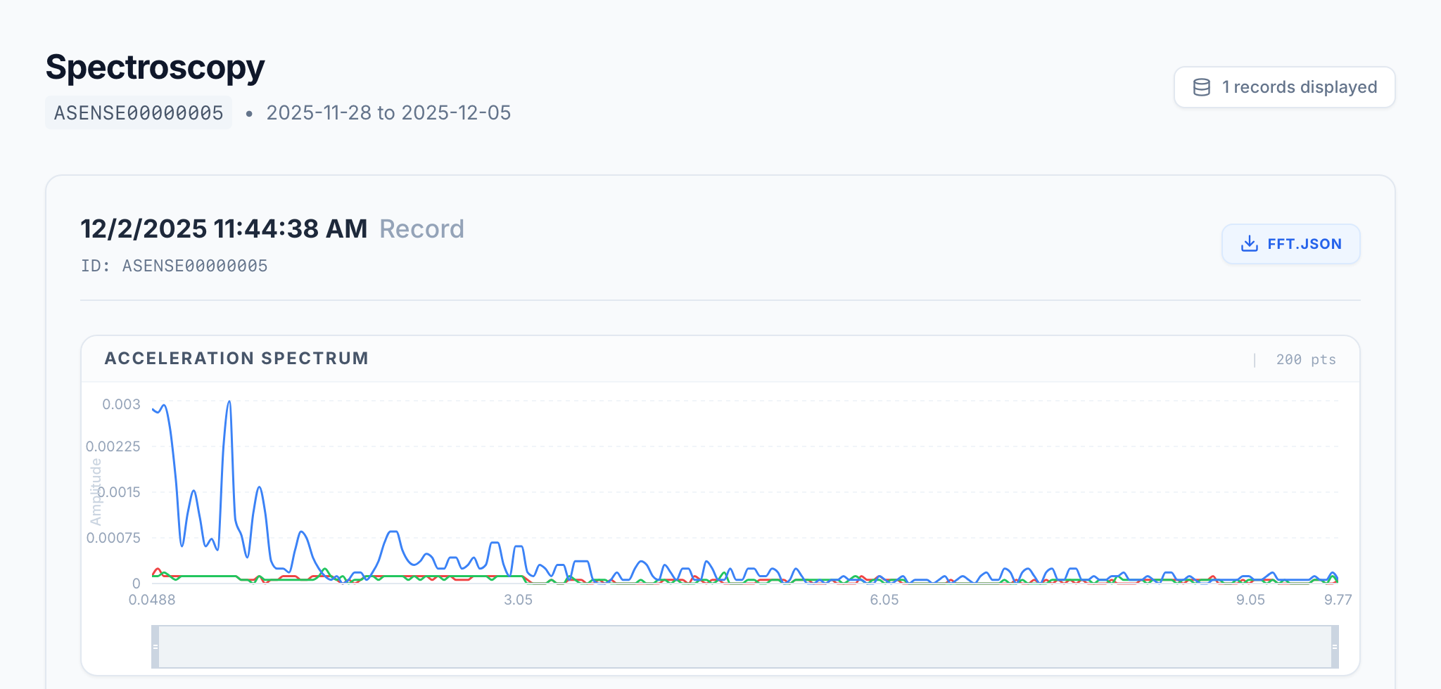 Spectroscopy page