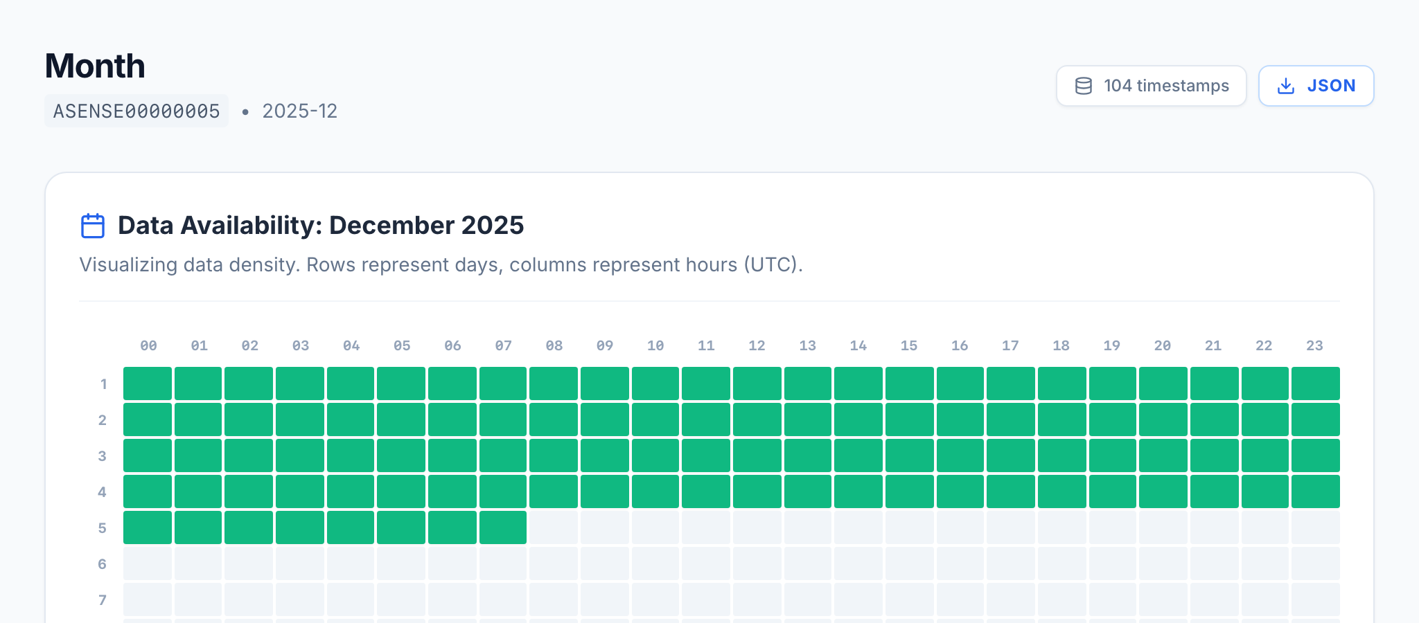 Month data availability grid