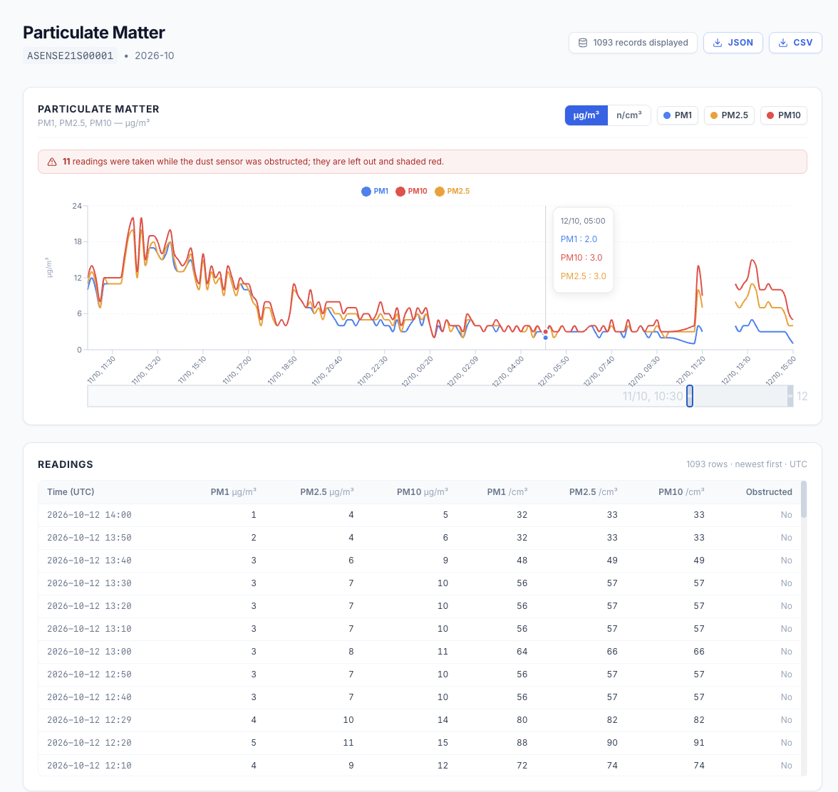 Particulate Matter page